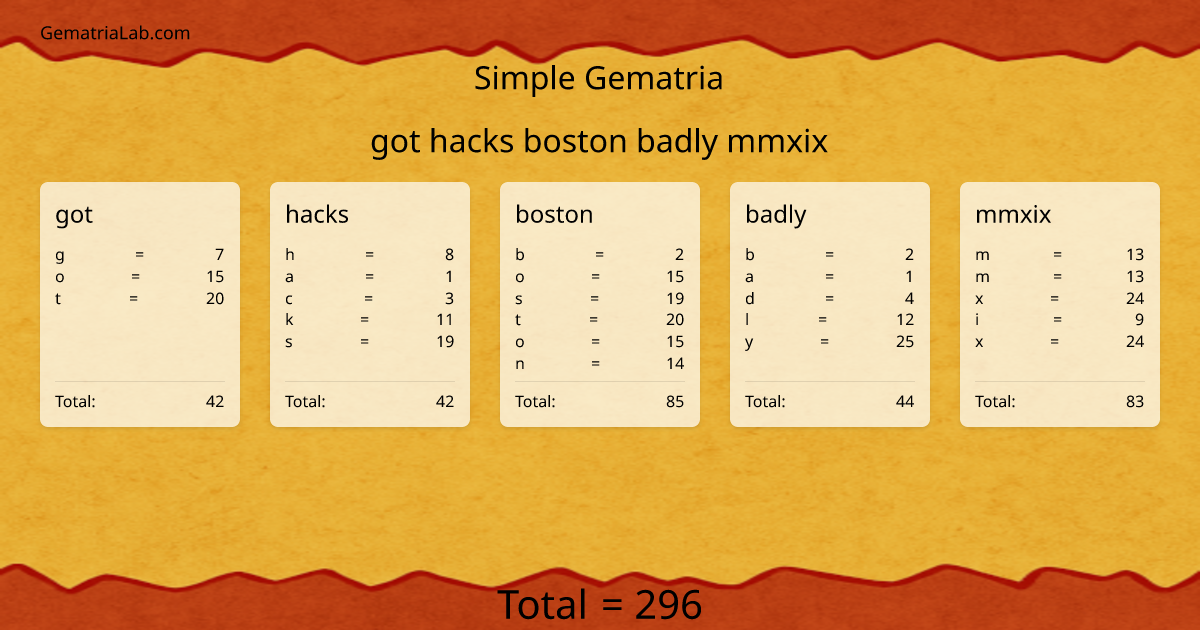 got hacks boston badly mmxix in simple Gematria